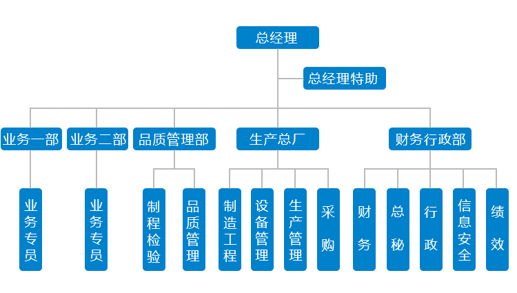 组织架构.gif