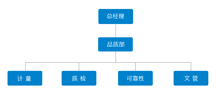 QA组织架构.gif