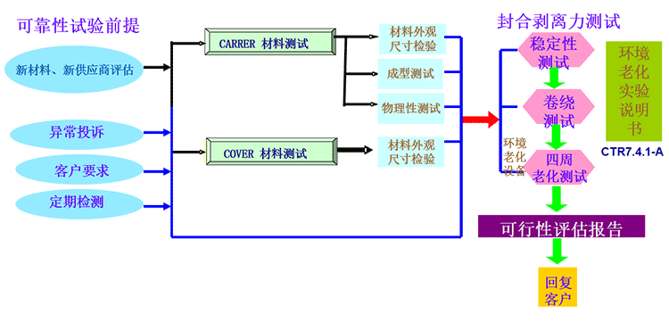 环境老化测试.gif